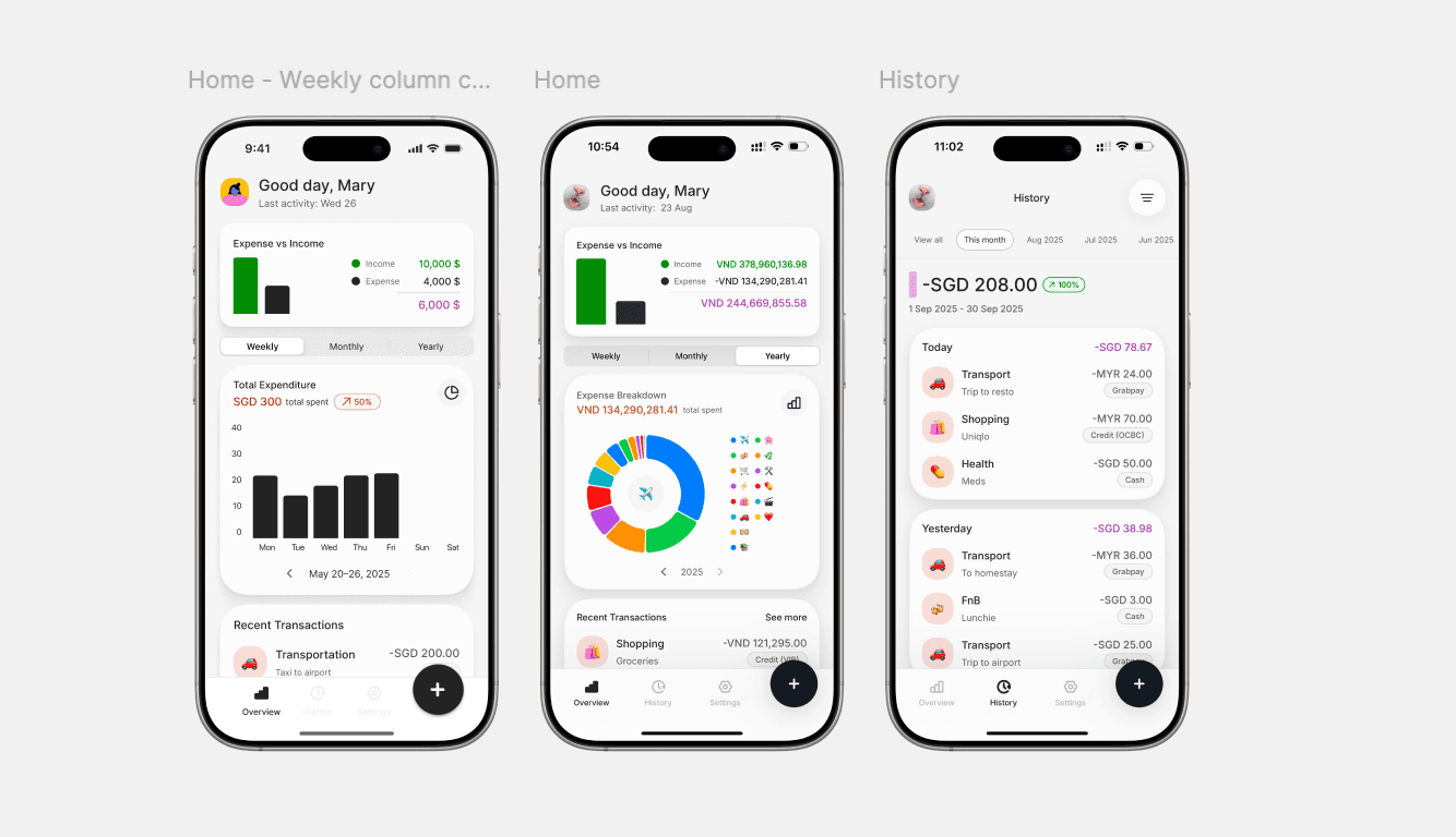 Finny: Finance Tracker App